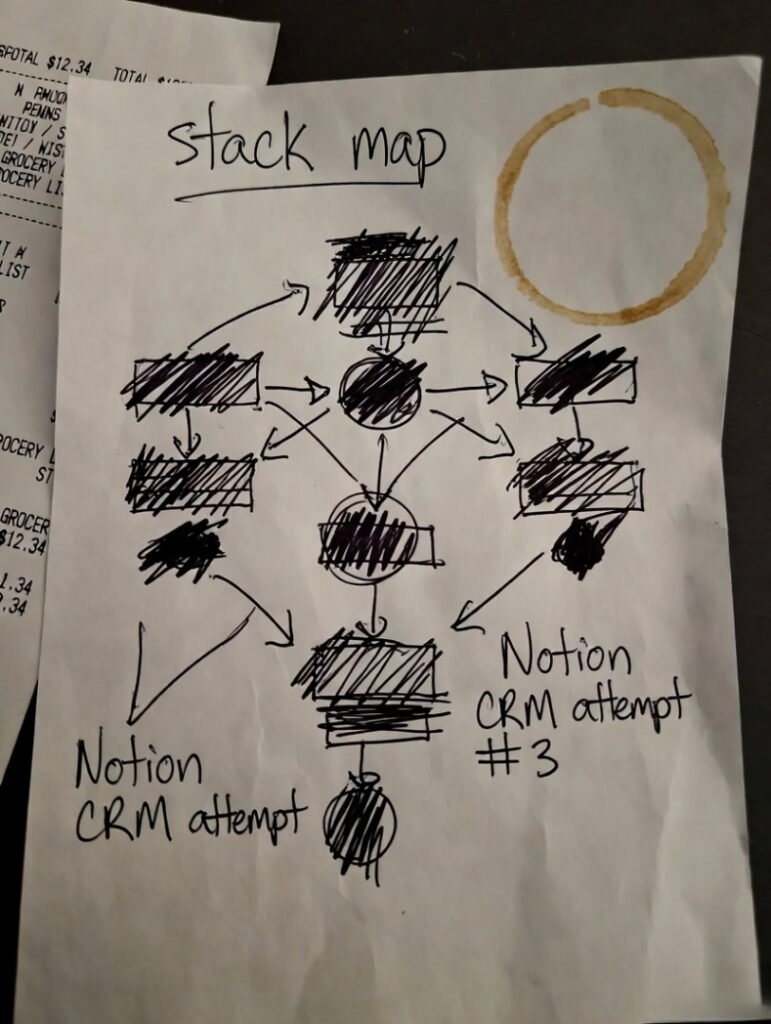 Blurry zoomed-in phone pic of chaotic handwritten stack map on grocery receipt, coffee ring stain, crossed-out Notion CRM attempt