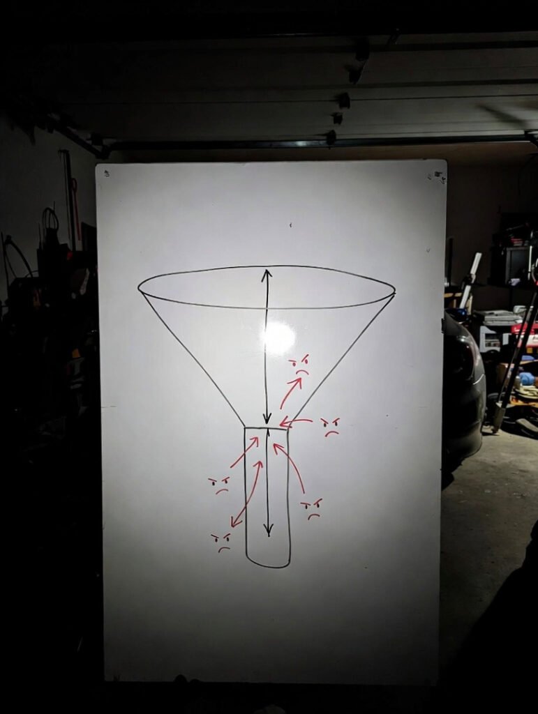 Hand-drawn sales funnel on whiteboard: red angry arrows point to massive 90% drop-off spot, poor garage lighting.